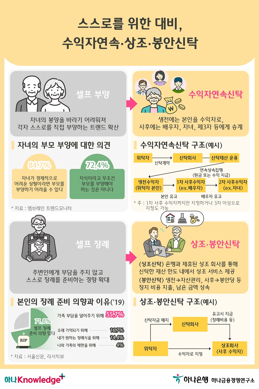 3번 이미지